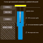 Post Thumbnail of Скважина