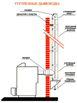 Post Thumbnail of Дымоход