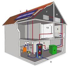 Post Thumbnail of Как можно провести водопровод в дом?